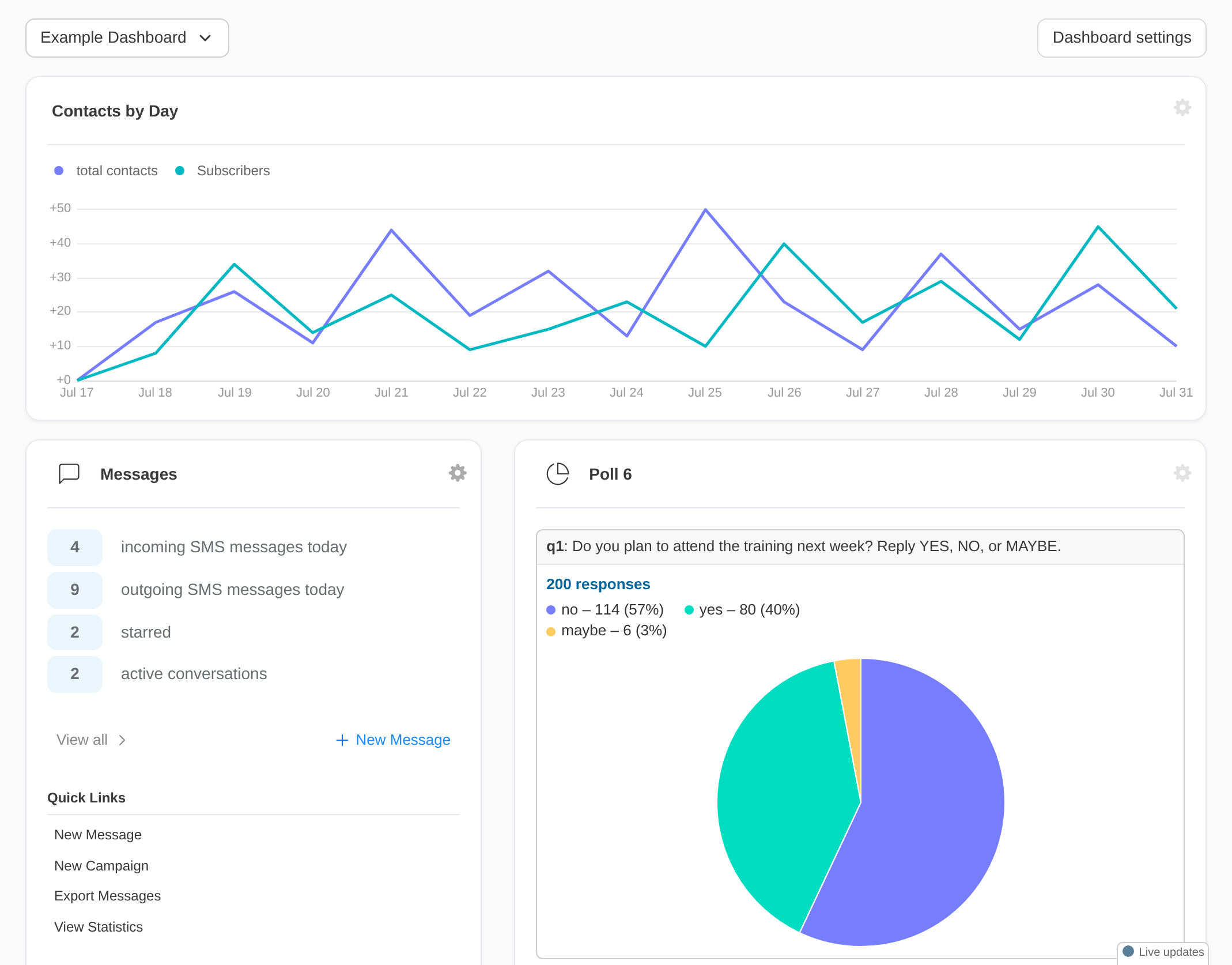 Example custom dashboard
