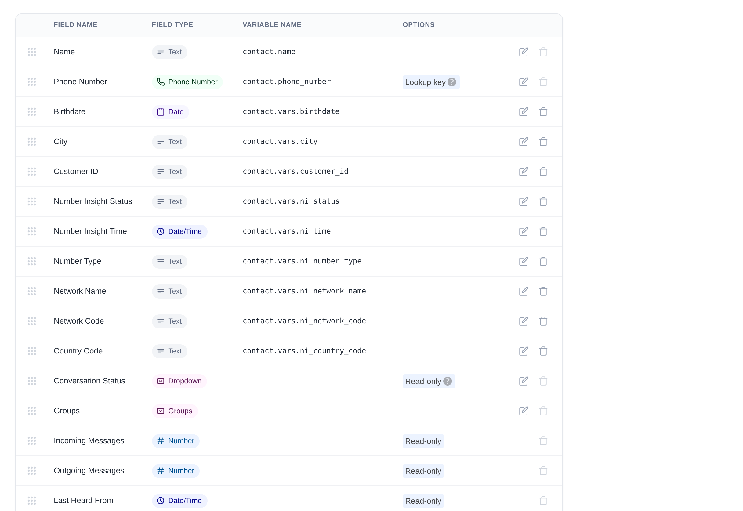 Contact Fields management page