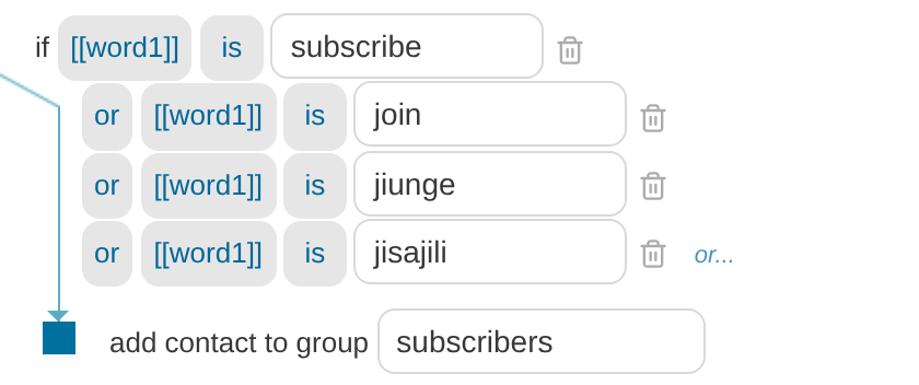 Keyword synonyms joined by or