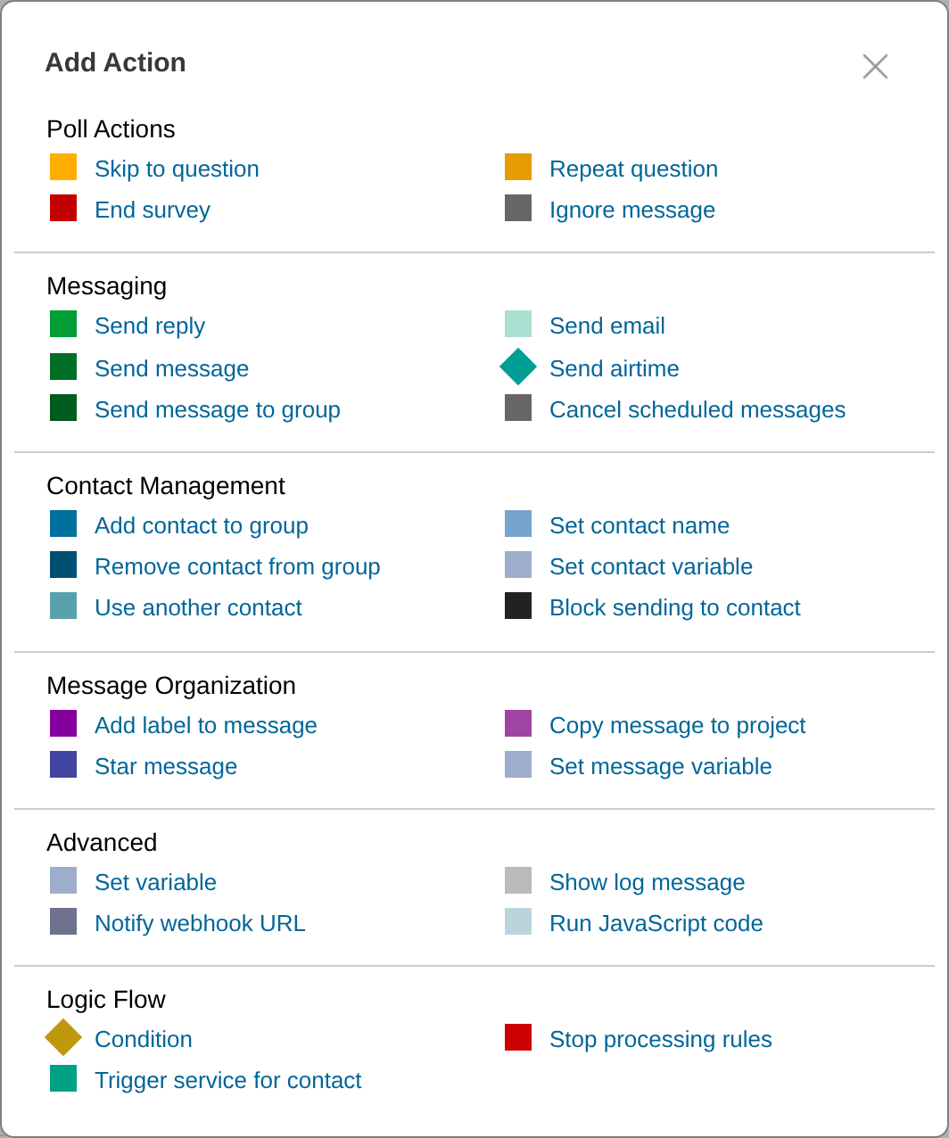 Full Add Action list