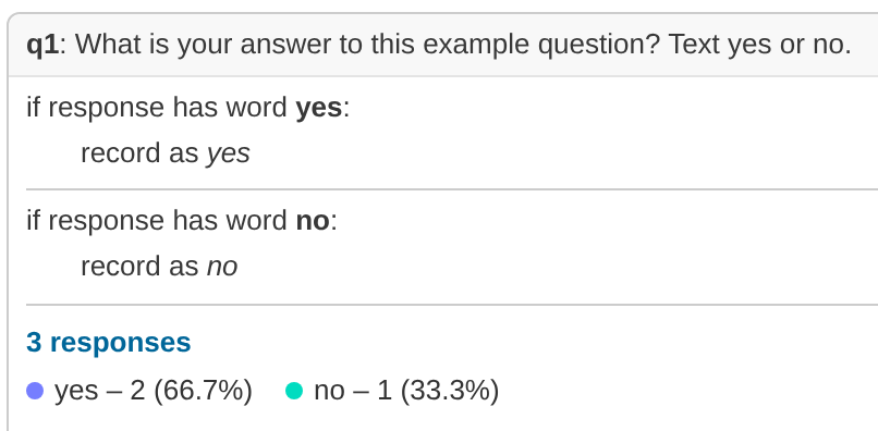 Poll results with simulated responses