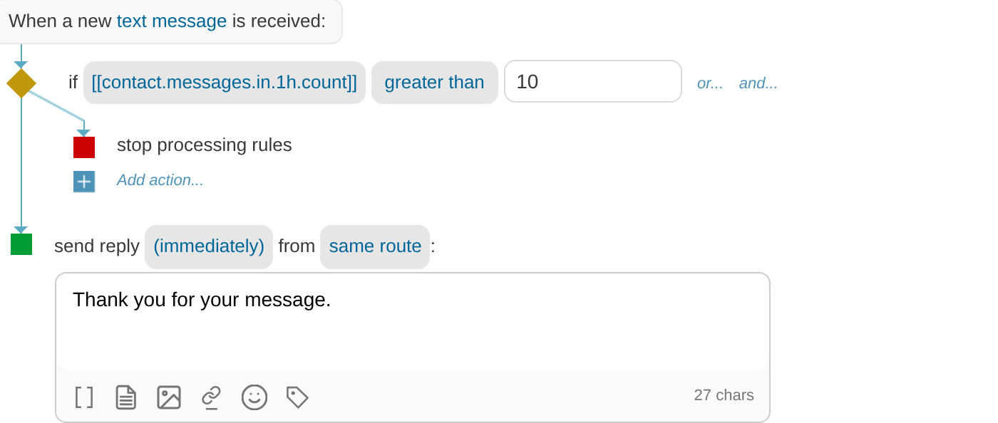 Rate limit using message-count variable