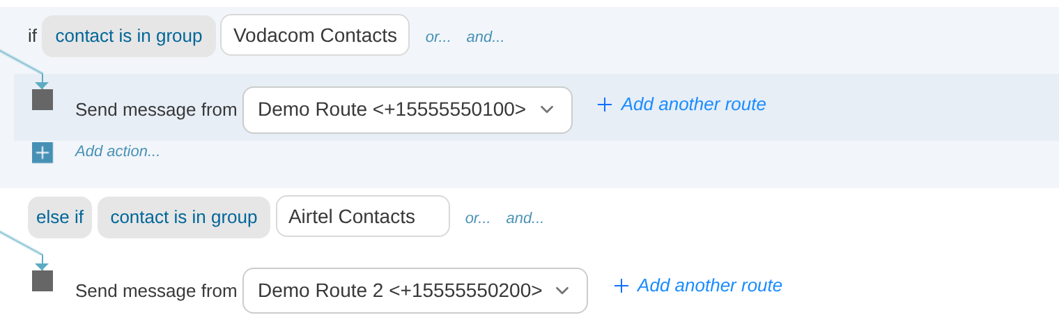 Routing by group membership