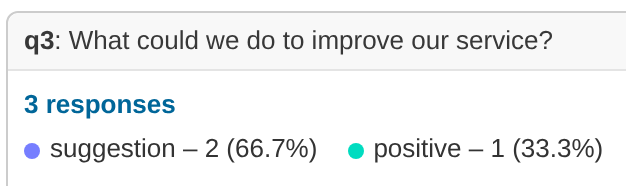 Open-ended results after coding