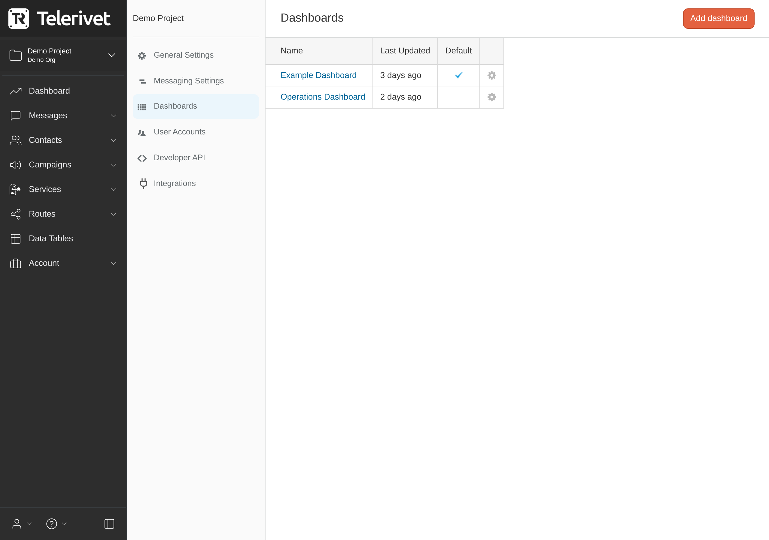 Dashboards management page