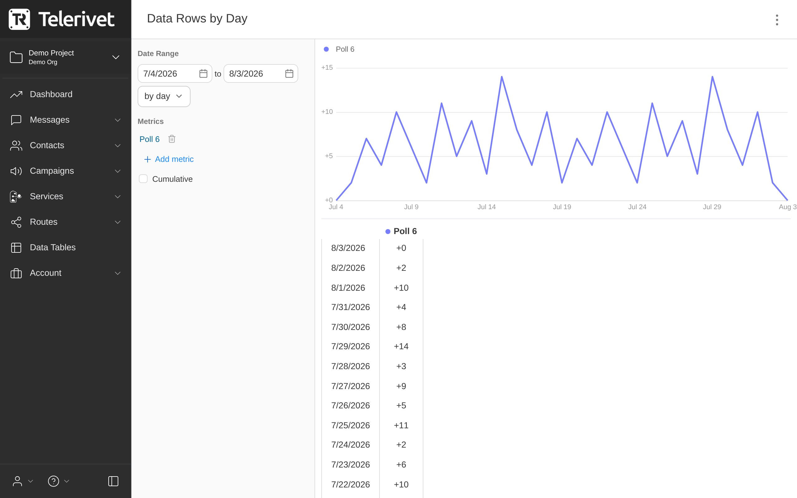 Data table time series chart