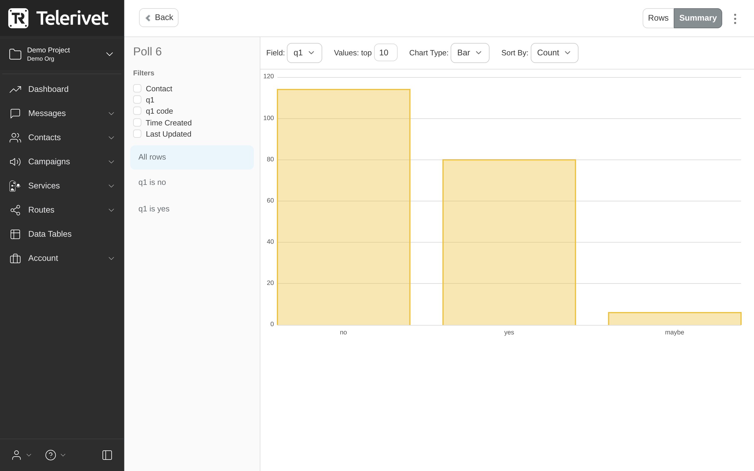 Summary bar chart