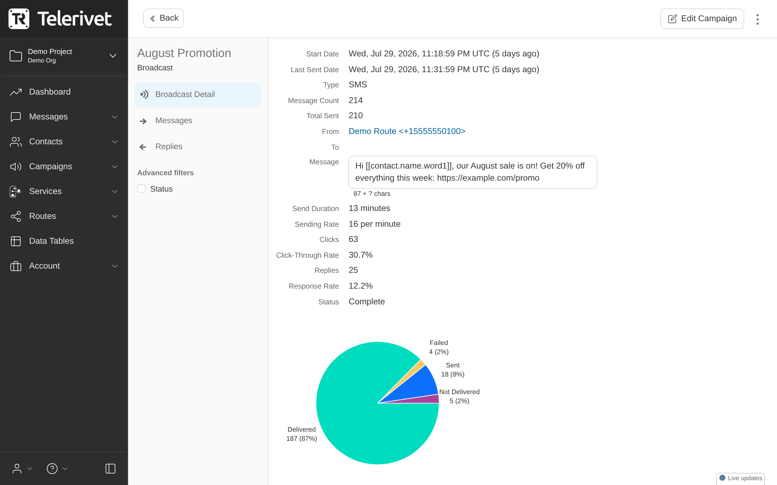 Campaign detail with statistics