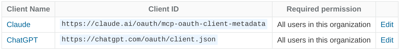Connected Applications table listing Claude and ChatGPT